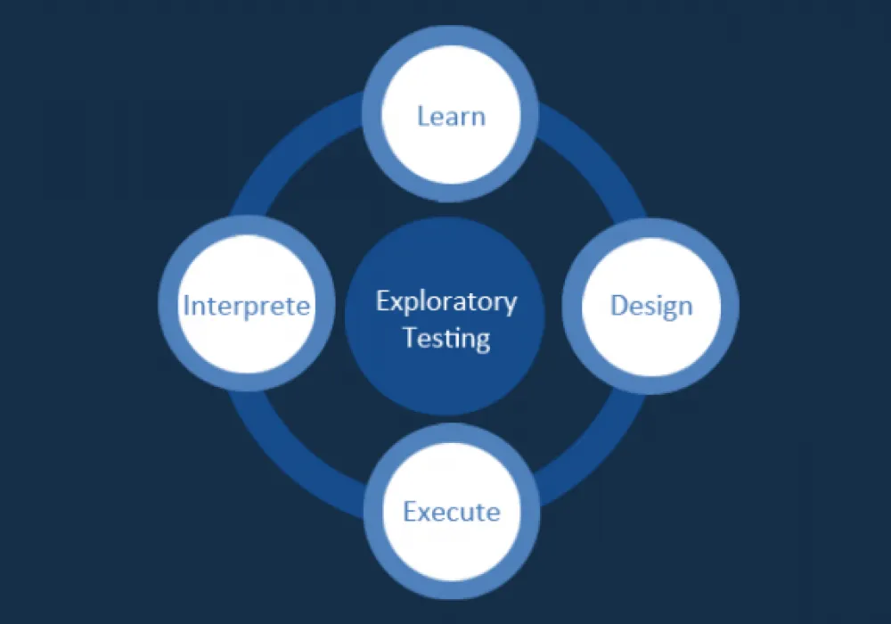 exploratory-testing-an-important-unique-technique-to-enhance-your-software-quality