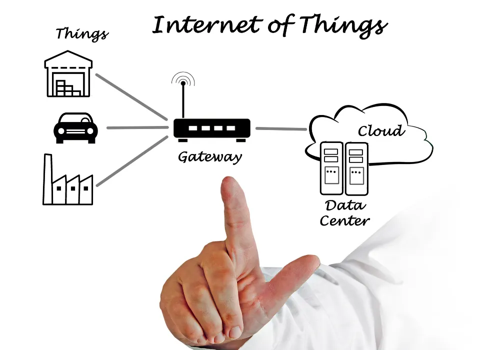 iot-testing-in-healthcare-definitions-roles-importance-examples-reasons-to-perform-iot-testing